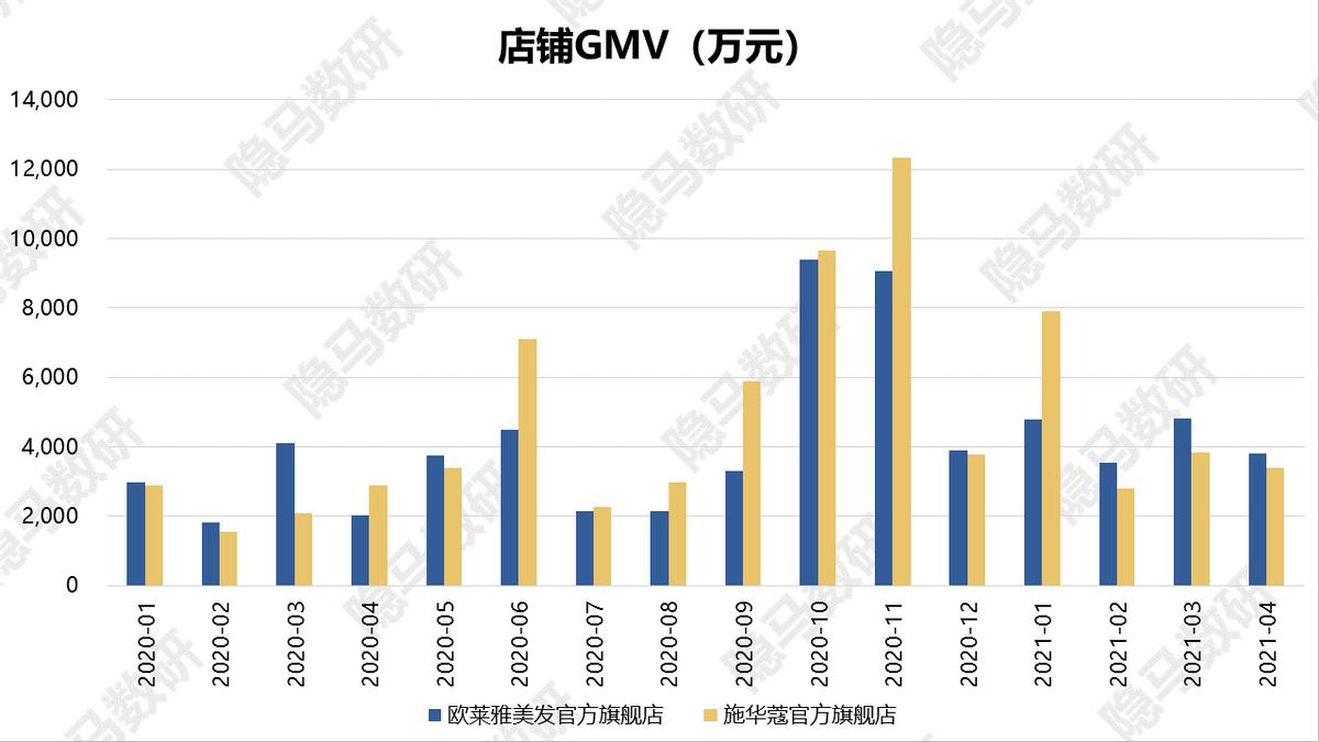 上海丽人丽妆化妆品有什么产品,丽人丽妆的自有品牌