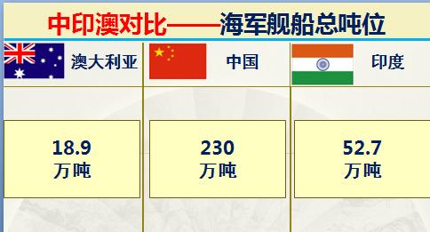 澳大利亚和印度排名,印度和澳大利亚军事谁强
