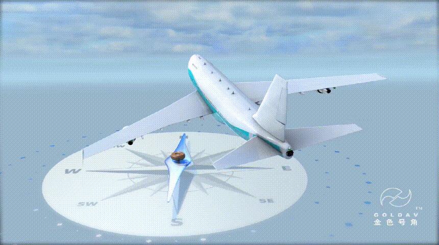 固定翼飞机的飞行原理是什么,飞机发动机原理图解视频