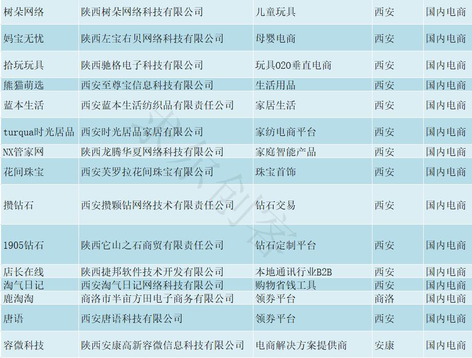 陕西电商基地有哪些,陕西省电商企业