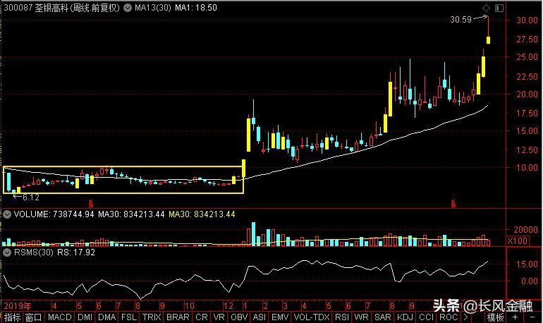 丰乐种业、农发种业、隆平高科、荃银高科谁是种业真机会老大？