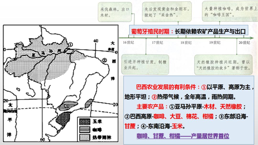 巴西地理知识讲解,初学生需要知道的百科知识