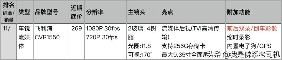 行车记录仪销量排行榜,行车记录仪销量排行