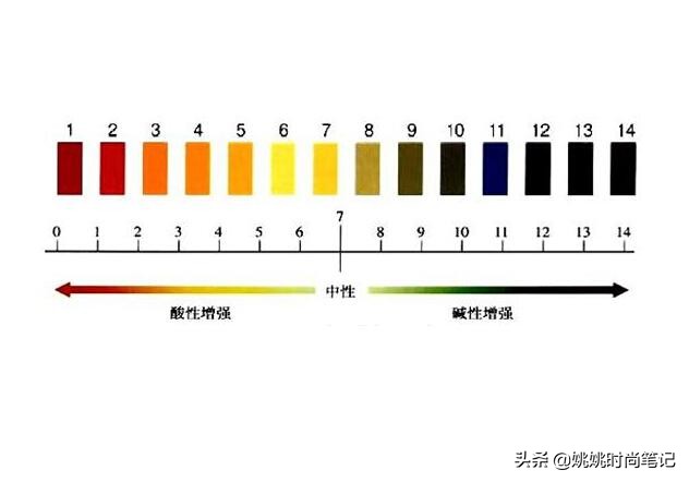 硫磺皂真的可以祛痘吗,硫磺皂真的能祛痘除螨吗