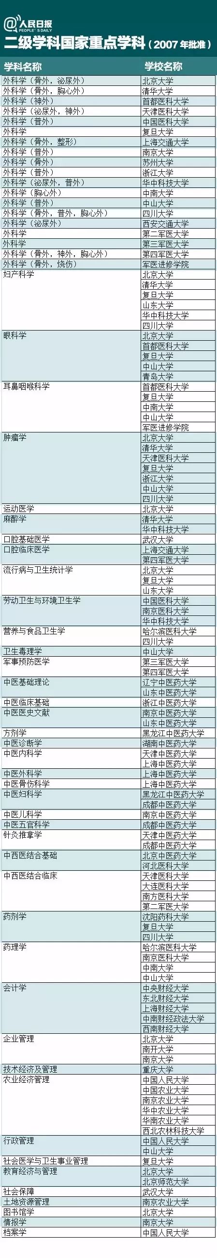 大学填报志愿的专业是二级学科吗,报专业是报一级学科还是二级学科