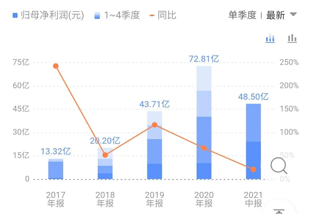 中联重科融资买入,中联重科被收购