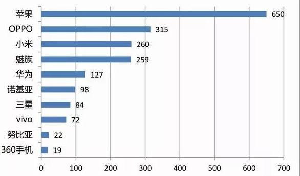 买小米还是买华为平板,华为和小米线下哪个好