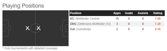 本纳赛尔技术分析,本纳赛尔ac米兰再下一城
