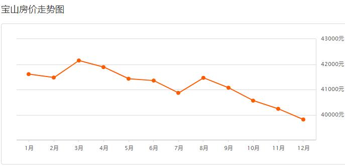 目前上海二手房是跌还是涨,上海虹口区二手房价最新价格表