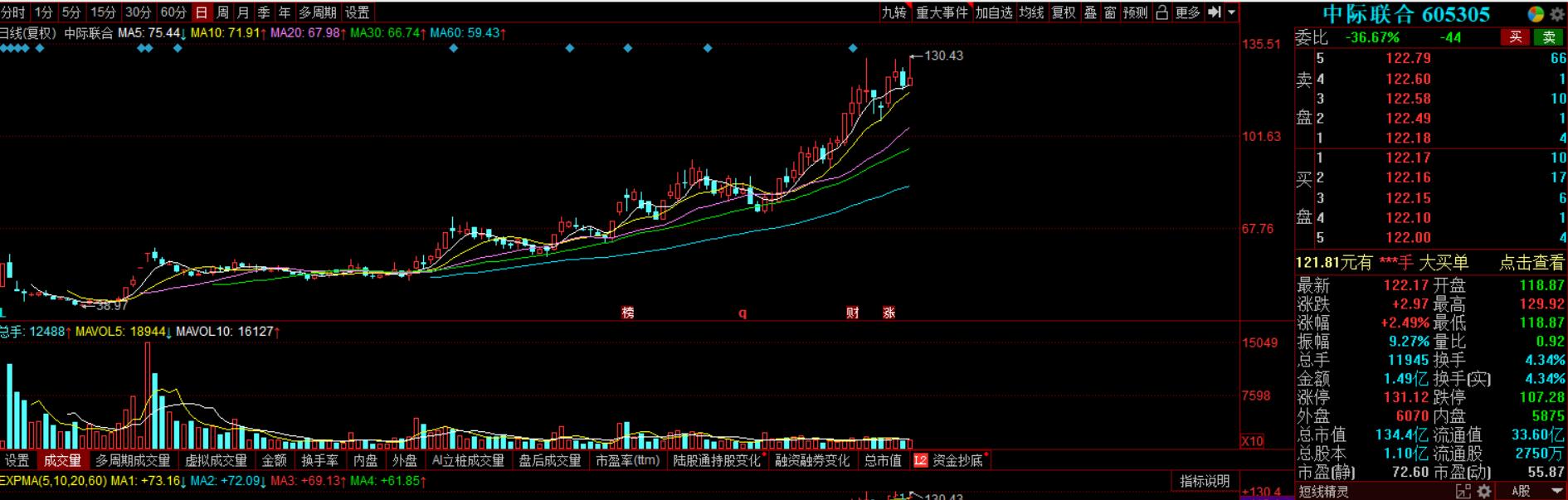 毛利率远高于同行企业的企业案例,宁德时代对比隆基股份