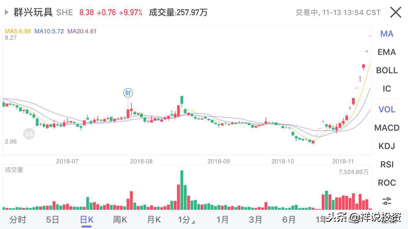 a股群兴玩具,群兴玩具属于游资股吗