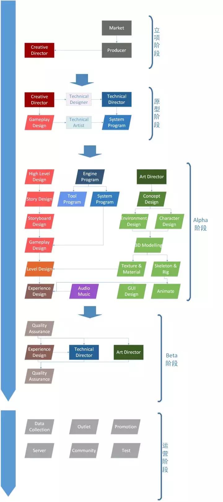 一款游戏从开发到投入市场,一款游戏是怎么开发出来的