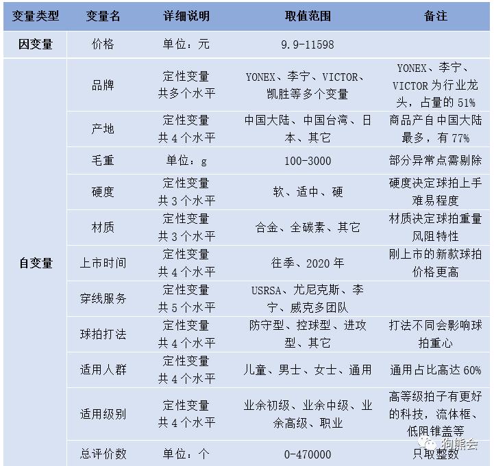 羽毛球拍怎么挑选,女生羽毛球拍怎么挑选