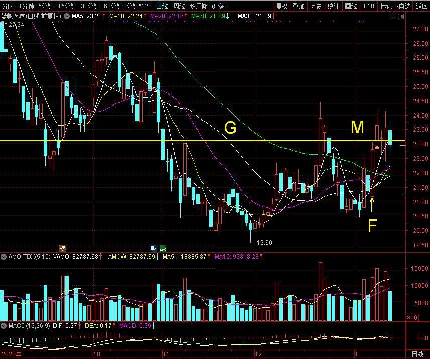 蓝帆医疗薄膜手套,蓝帆医疗手套目标价