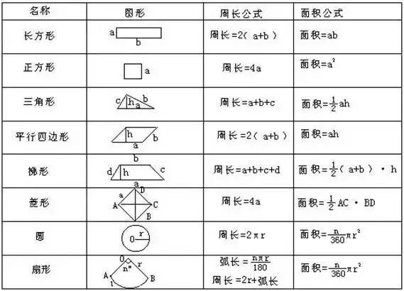小学求面积题圆形难,小学几何求面积