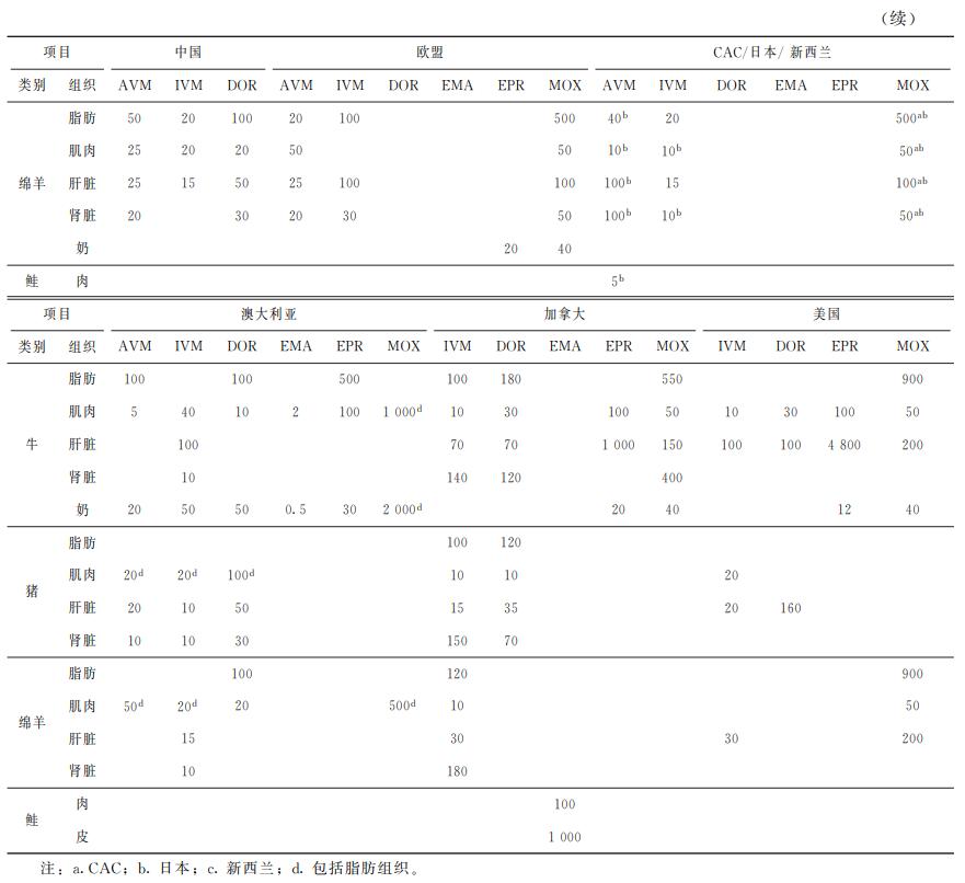 动物食品药物残留检测,动物源性农残检测