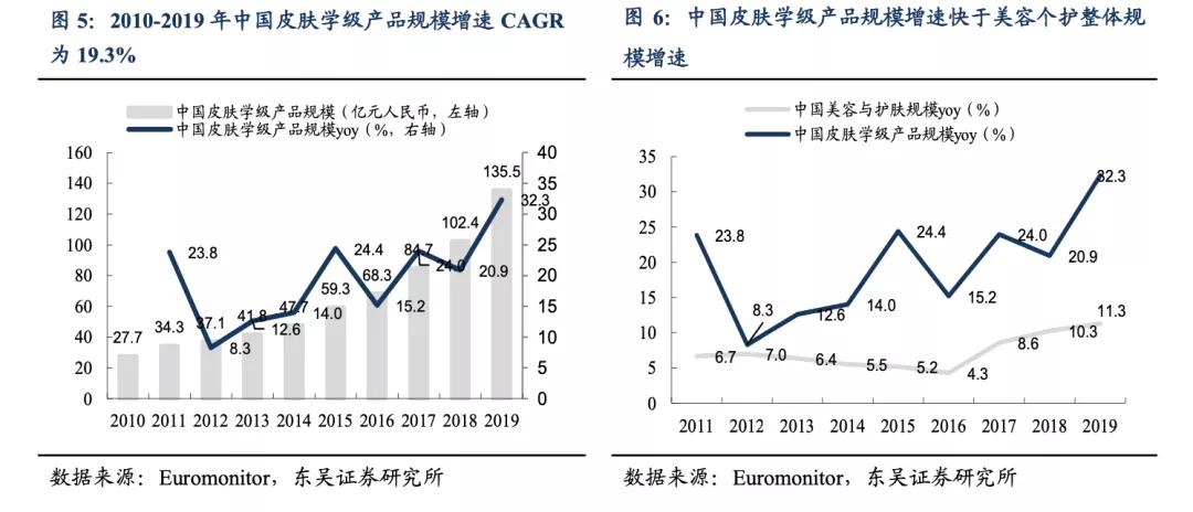 淘宝直播涌入“成分*党**”，他们卖爆了哪些品牌？
