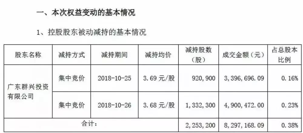 空壳公司最高能卖多少钱,空壳公司买卖赚100万
