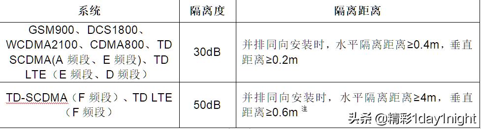 移动互联网对移动通信的影响,移动通信网络问题分析