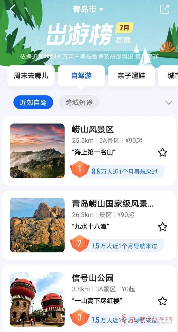 这份青岛暑期游玩攻略请收好,小长假游青岛这些攻略请收好