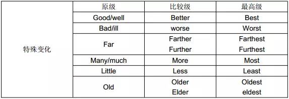 小学英语形容词与副词专项讲解,小学英语语法形容词副词的练习题