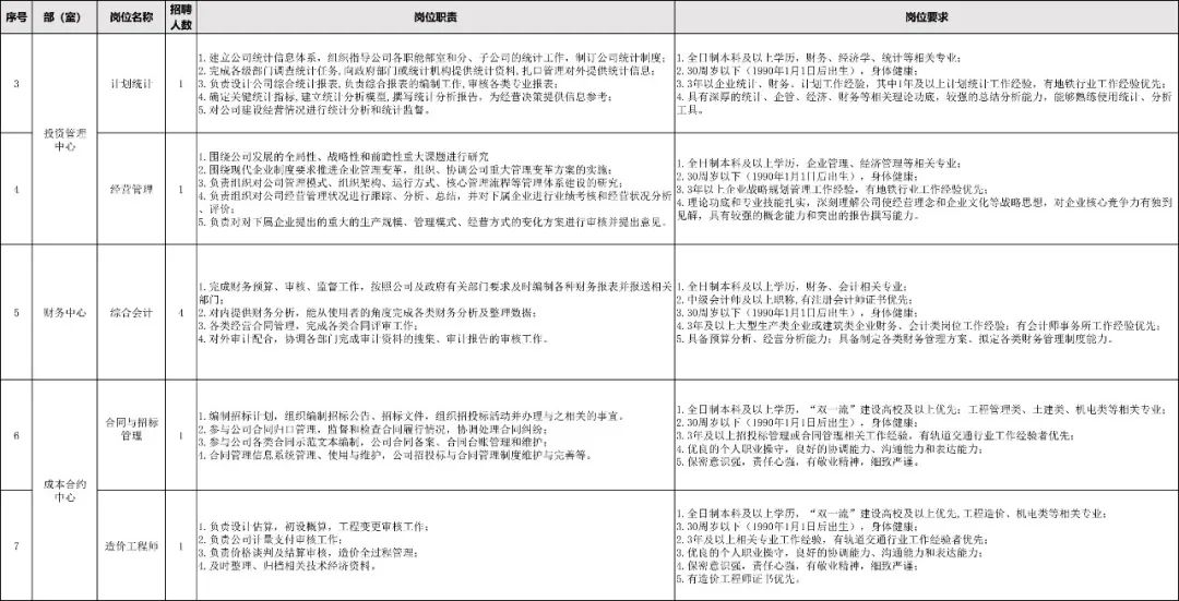 徐州地铁2019年社会招聘计划,徐州地铁社会招聘
