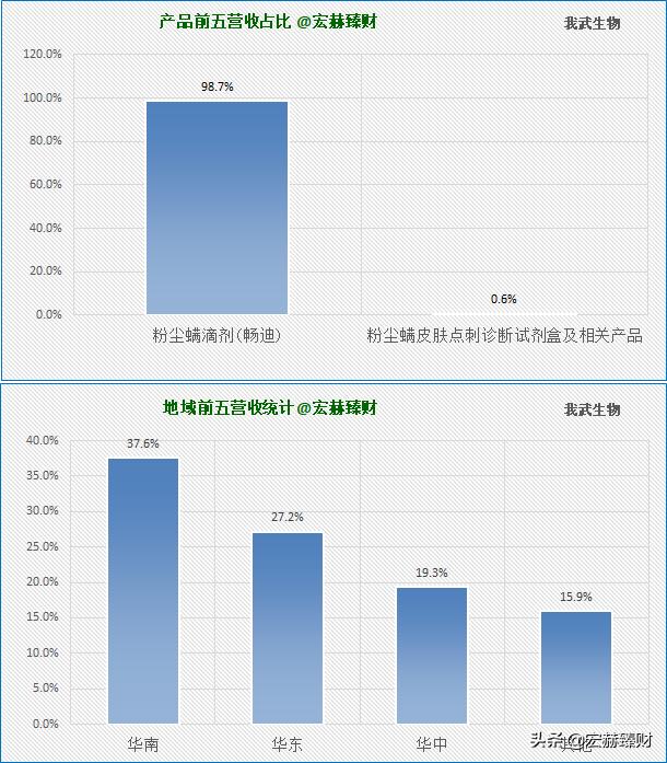 我武生物护城河是什么,护城河瓷器评级