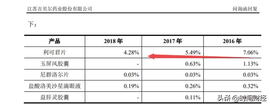 吉贝尔公司事件,吉贝尔药业最新信息