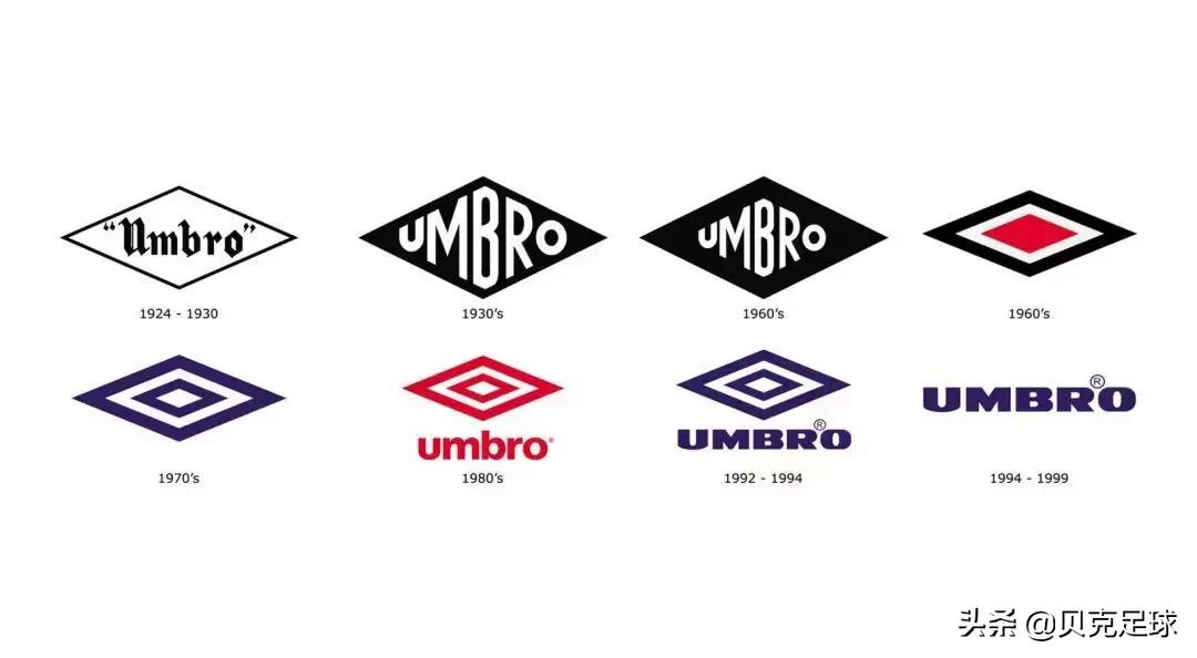 茵宝umbro夏季,深度策划是什么