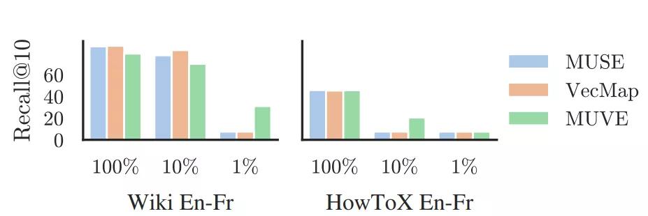 deepmind人工智能新突破,deepmind人工智能技术