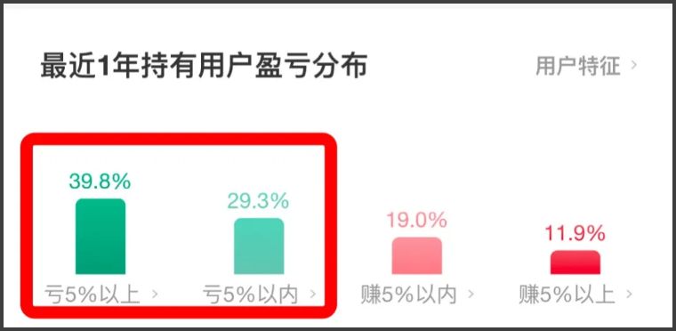 低买高卖讲解,高买低卖基础知识