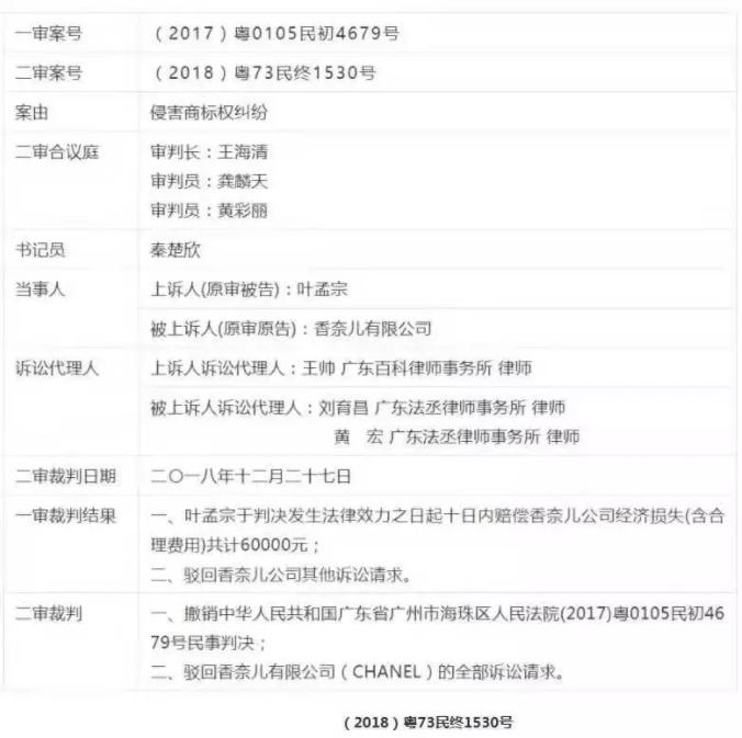 香奈儿侵权投诉怎么办,香奈儿维权败诉