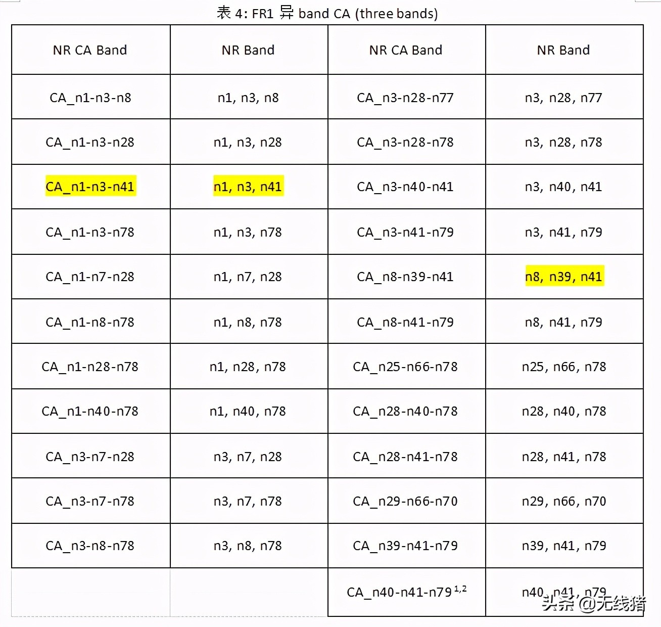 5g和5gsa区别大吗,5g和5gsa区别