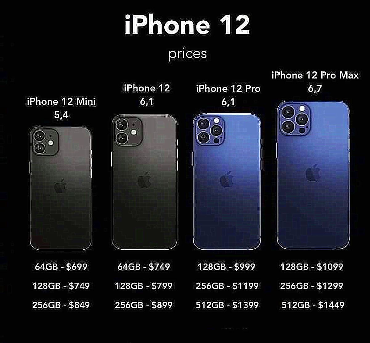 评说苹果手机,苹果新手机的缺点