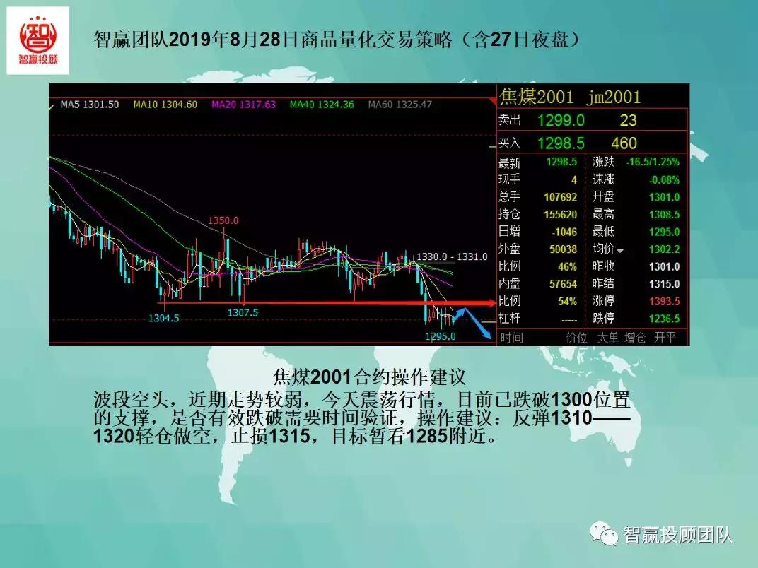 鏅鸿耽閲忓寲浜ゆ槗鎬庝箞涓嬪崟,閲忓寲浜ゆ槗鍚勭鎴樻硶