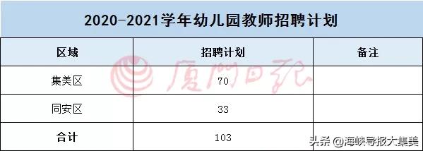 最新厦门发布重要通知,厦门教育局最新通知新政策