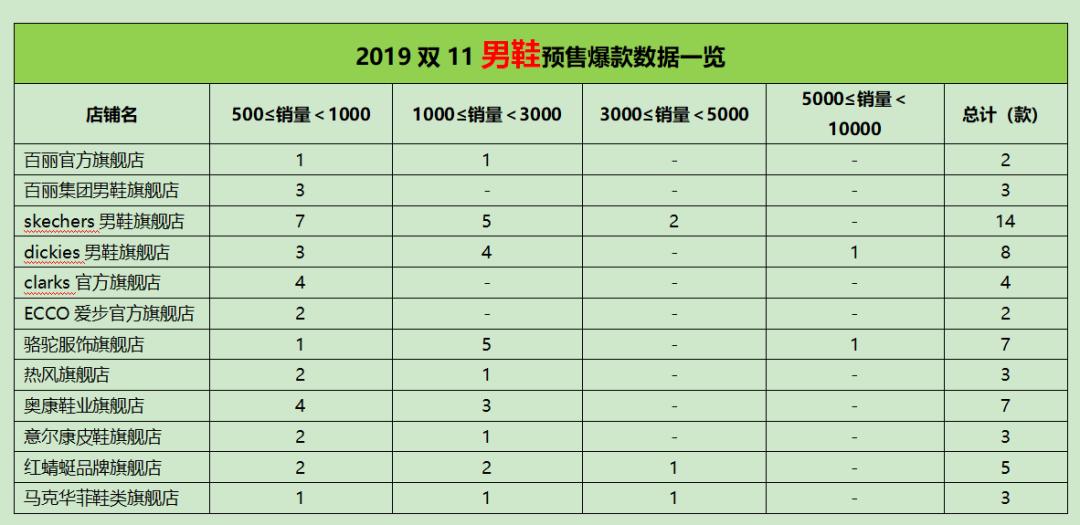 双11男鞋推荐,2019双十一男鞋品牌排名