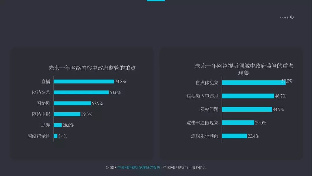 2018中国网络视听发展研究报告,2022年中国网络视听发展报告
