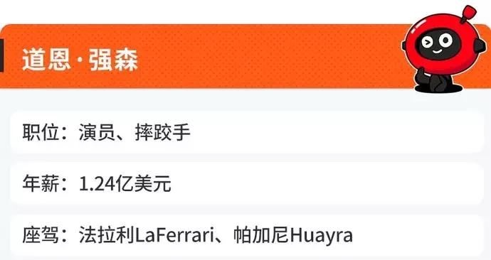 世界首富有几辆座驾,全球富豪座驾排行榜