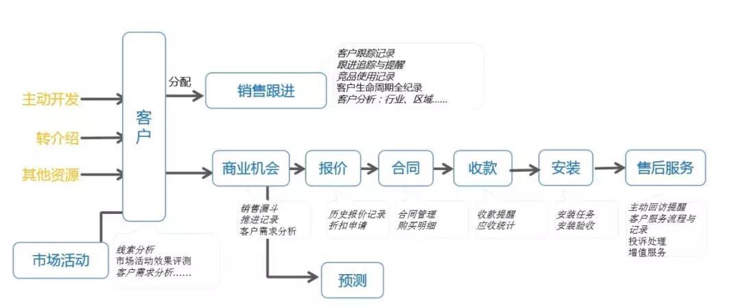 salesforce涓ゆ杩涘啗涓浗,salesforce瑙ｅ喅鏂规硶