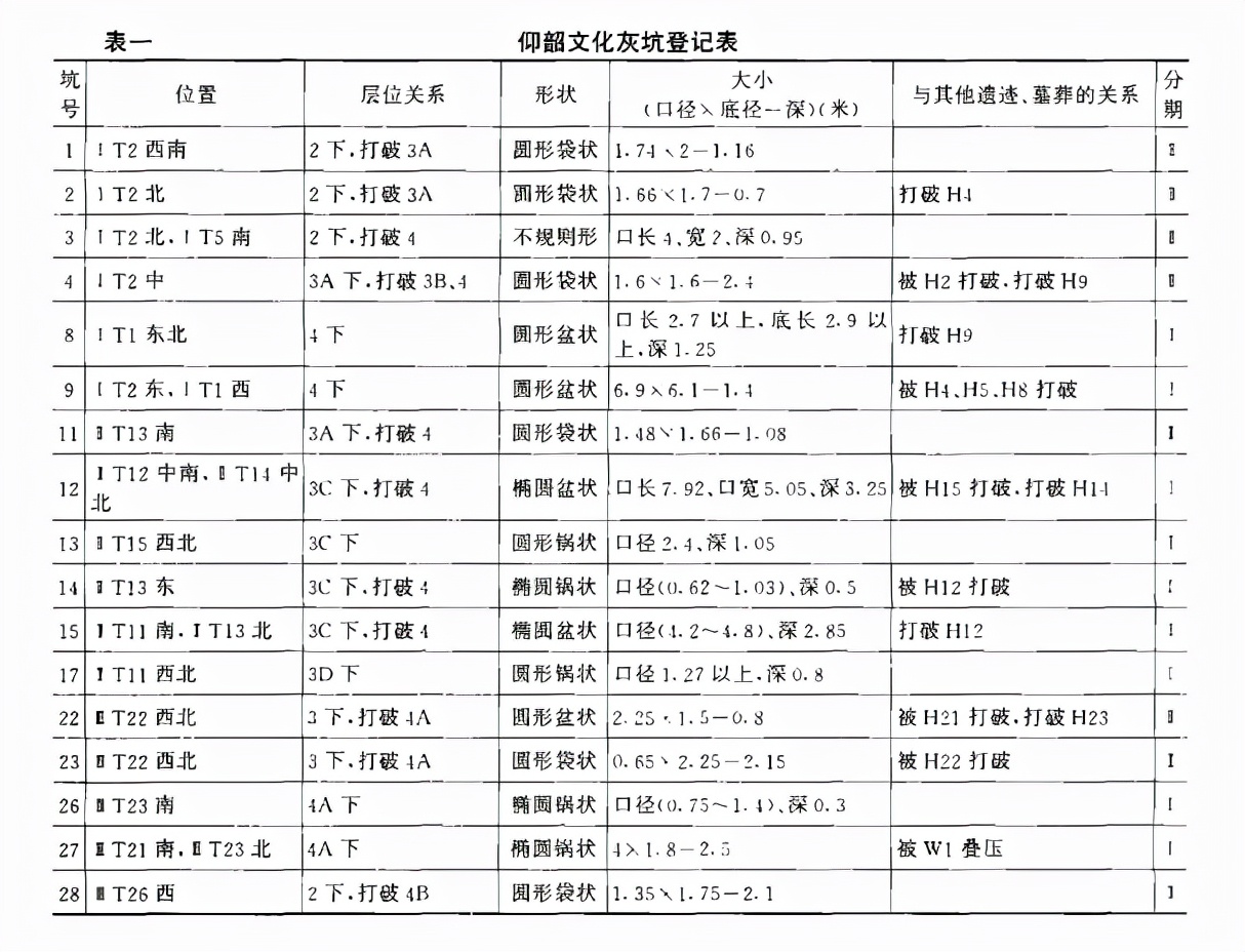 山西垣曲周代墓葬发掘,山西垣曲小寨遗址1996年发掘报告