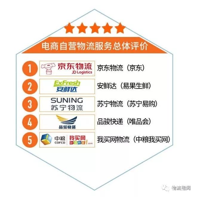 电商线下快递哪个快递便宜又好,电商网购哪一家最靠谱