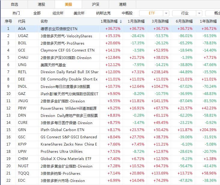 下周etf最新分析,etf上周吸金