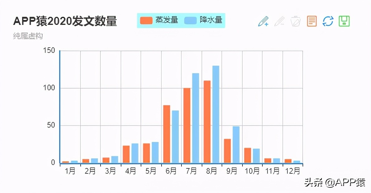没想到!百度还有这6个免费好用的软件工具
