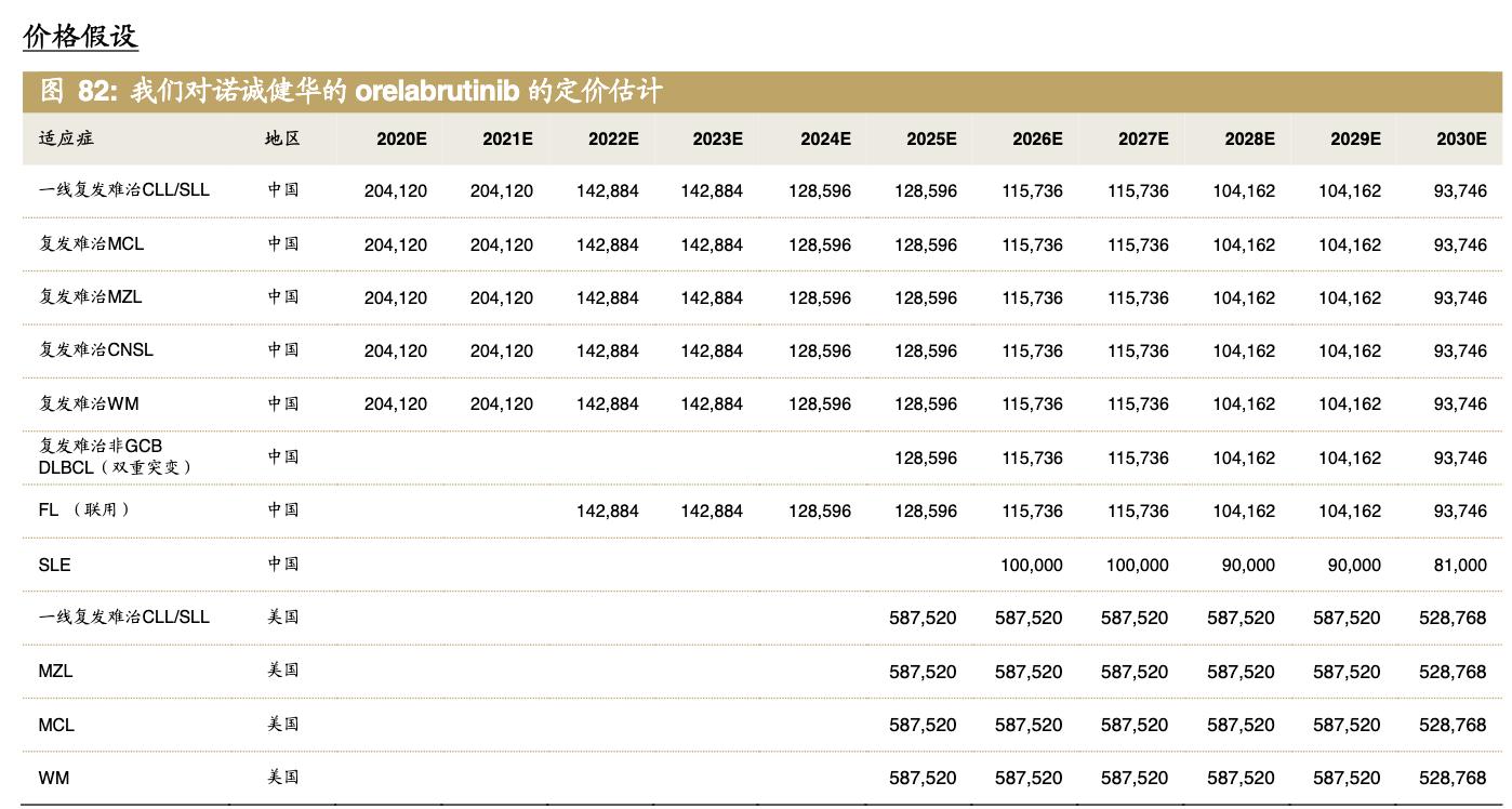 医药公司诺诚健华,诺诚健华创新药基地