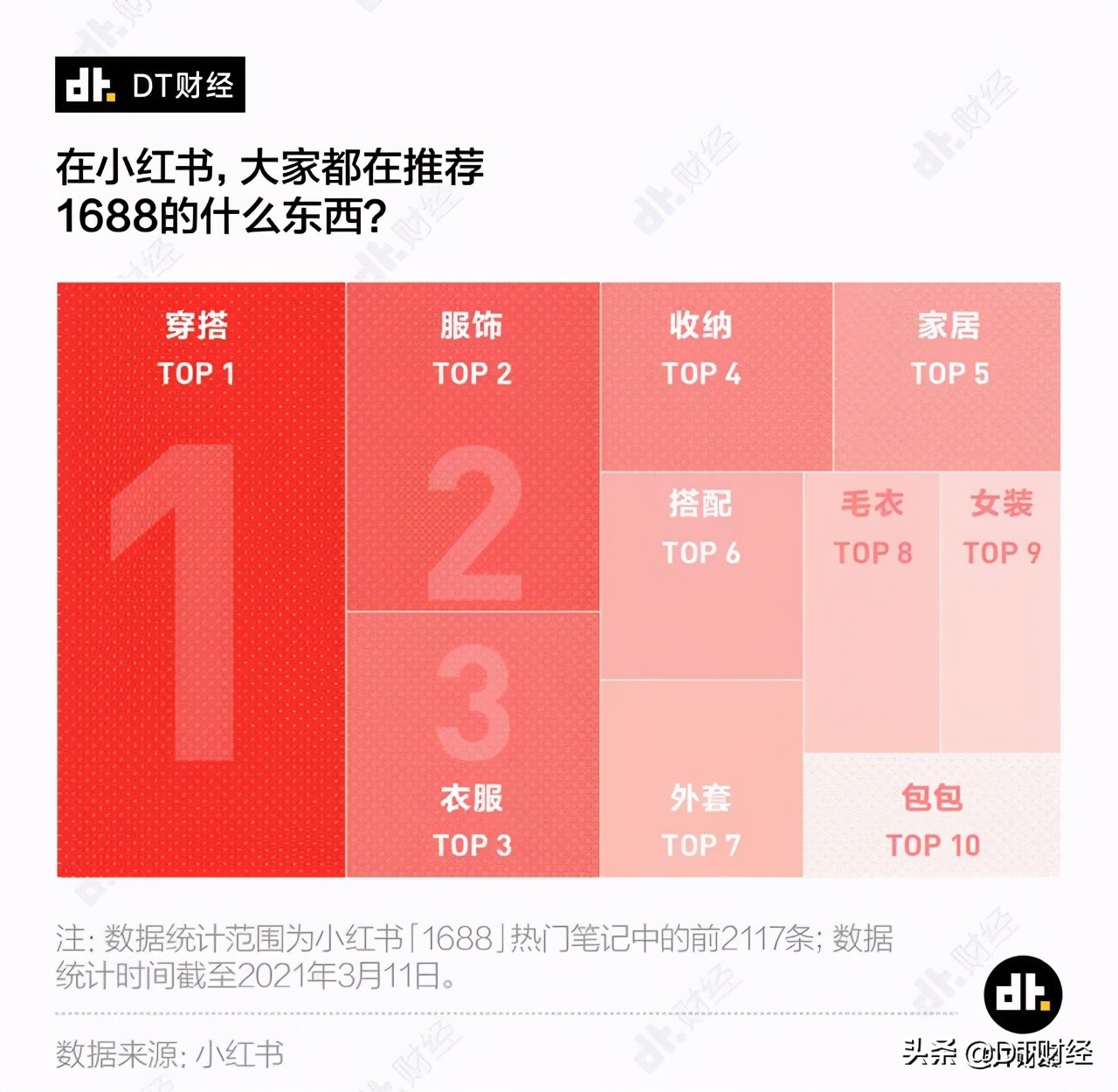 小红书鄙视链图怎么做,鄙视链小红书