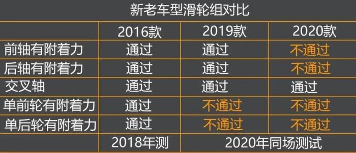 减配发动机漏油,奔驰又召回还能买吗