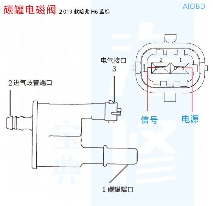 汽车十个传感器,15个温度传感器