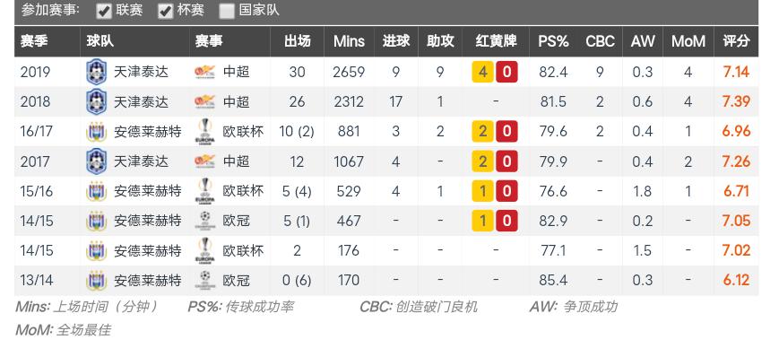 泰达阿奇姆彭进球视频,泰达队阿奇姆彭8秒狂奔进球视频