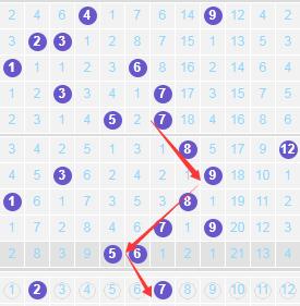 大乐透第18223期,大乐透2003年第53期